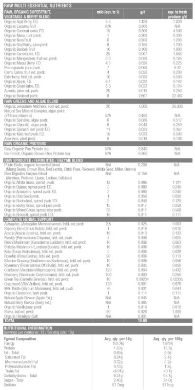 Elite Health Supplements