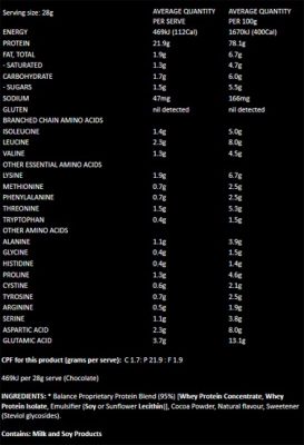 NATURAL PROTEIN POWDERS BY BALANCE