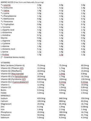HIGHLY ANABOLIC WEIGHT GAINERS BY MAXS