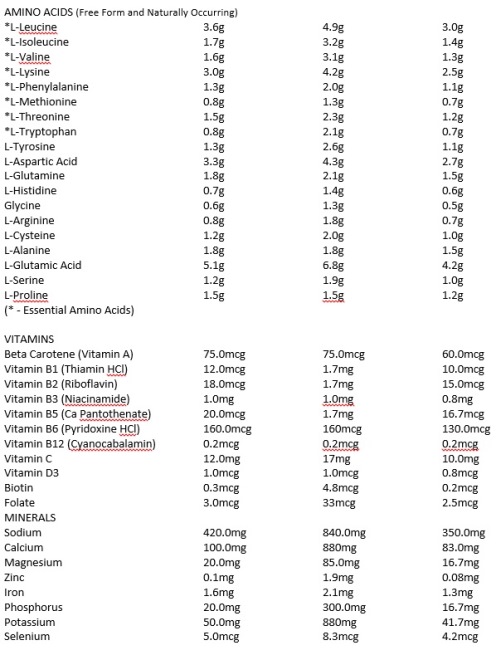 Elite Health Supplements