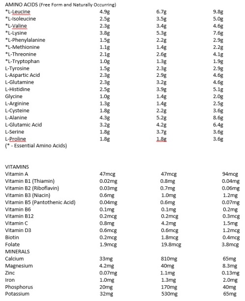 Elite Health Supplements