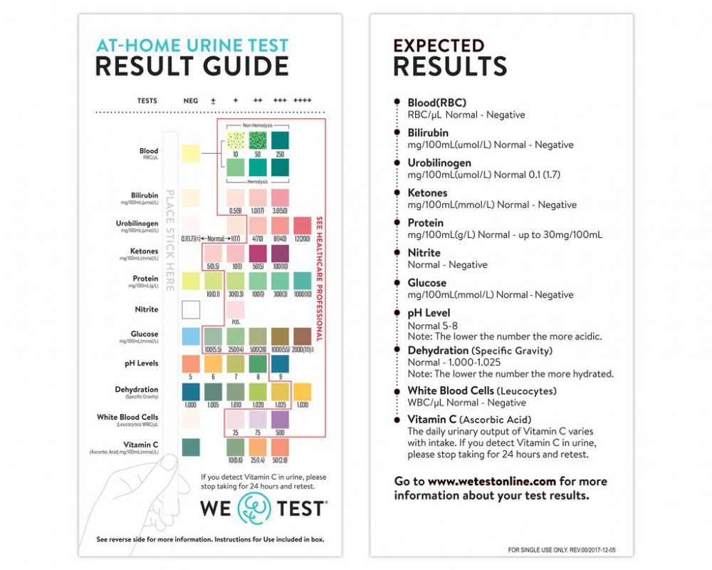 We Test At Home Urine Test Elite Health Supplements